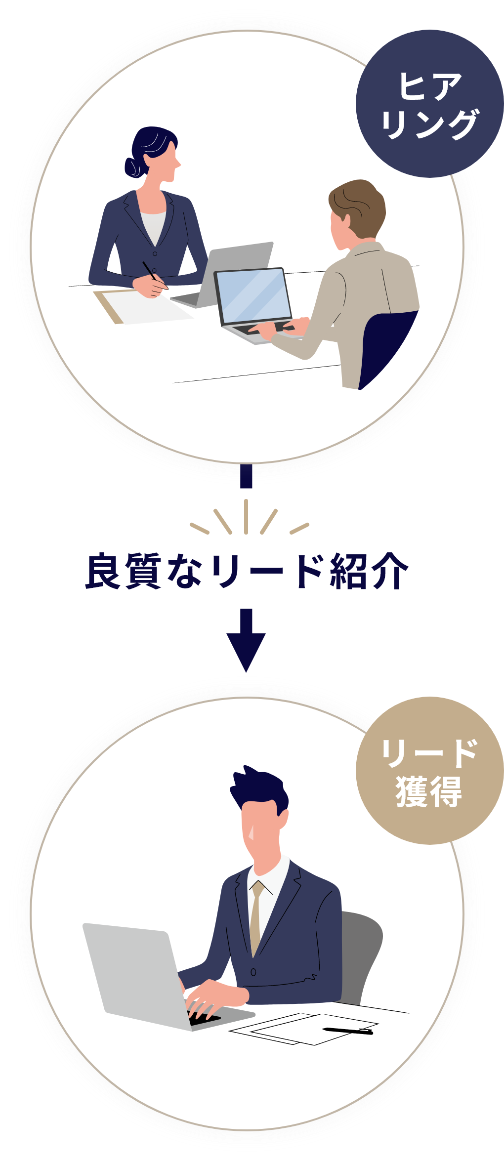 コンサルGOで解決