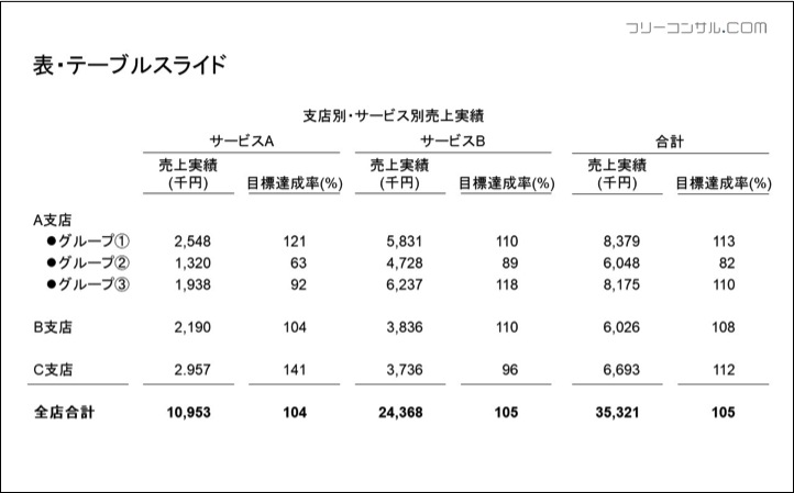 テーブル表