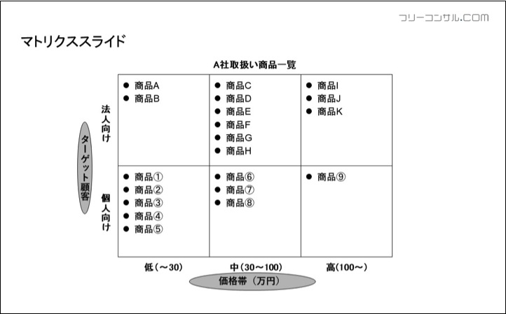マトリクス