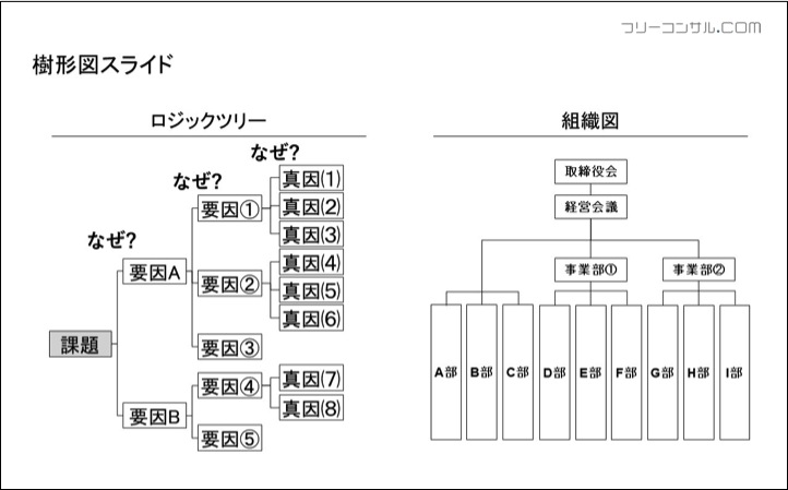 樹形図