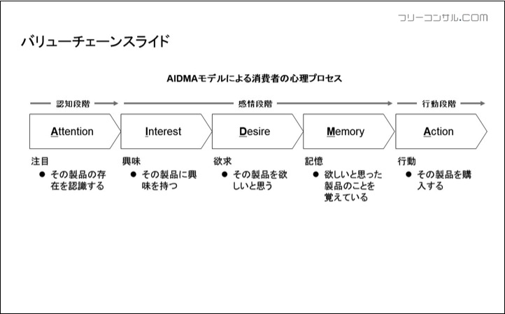 バリューチェーン