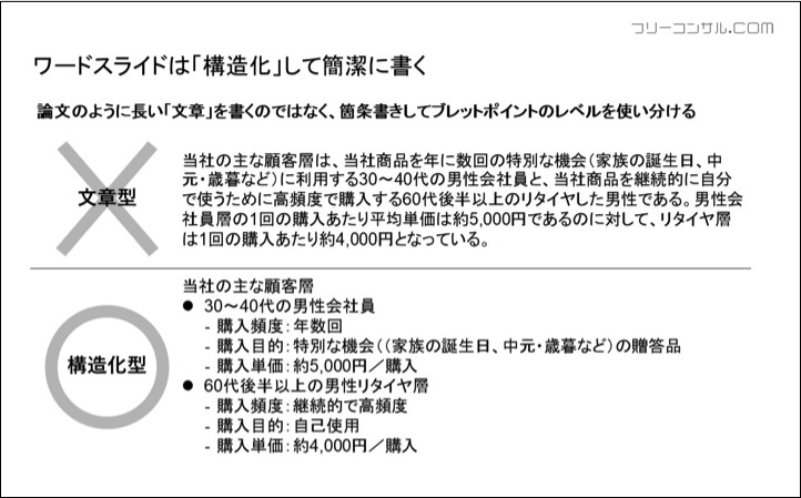 資料構造化