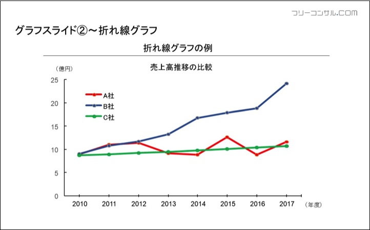 折れ線グラフ