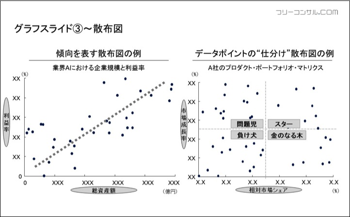 散布図