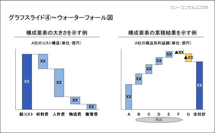 滝グラフ