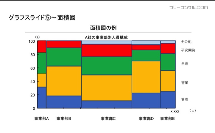 面積図