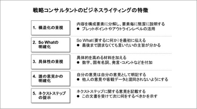 ビジネスライティングの特徴