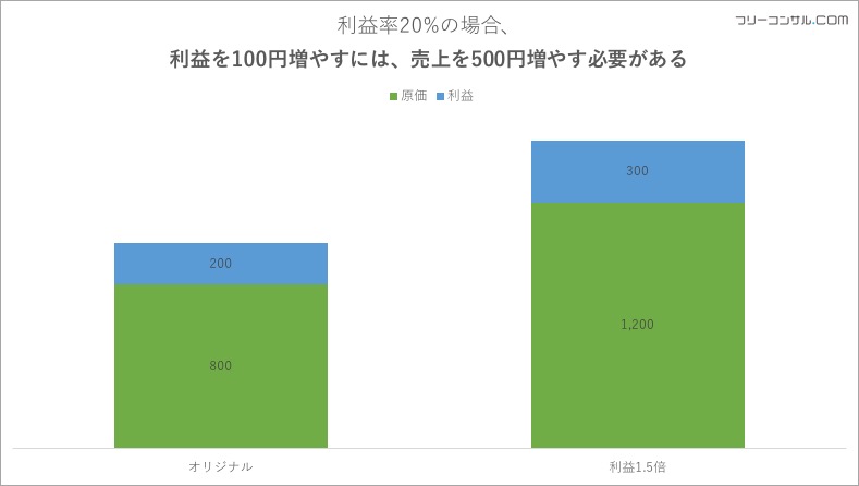 cost-reduction2
