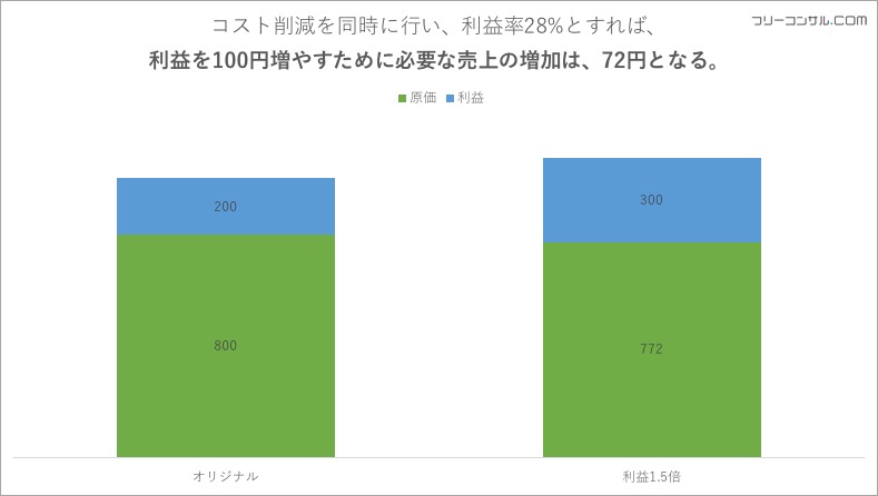 cost-reduction3