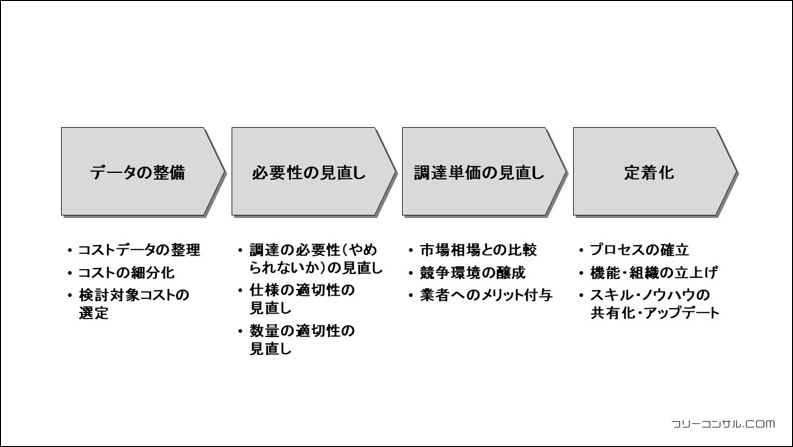 cost-reduction34