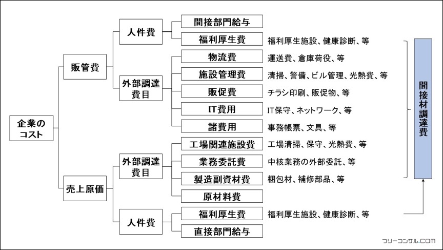 cost-reduction6