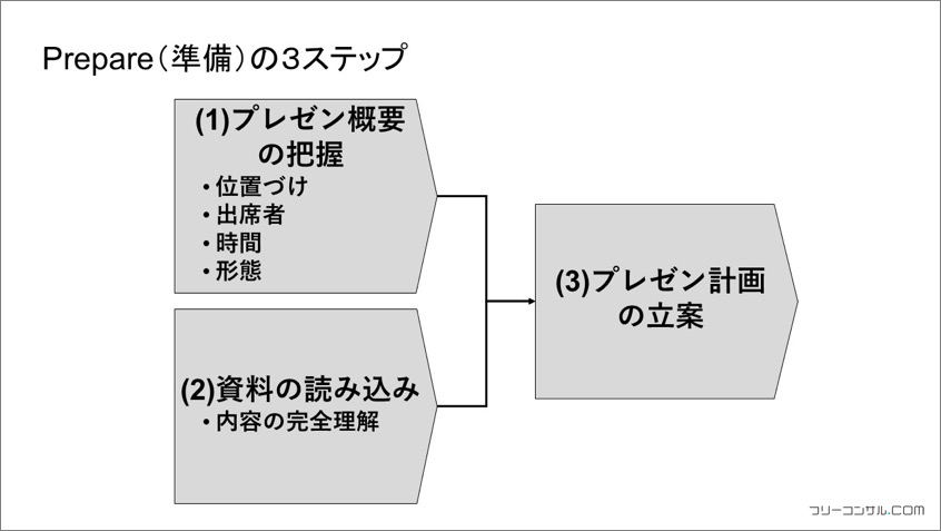 presen-consul2