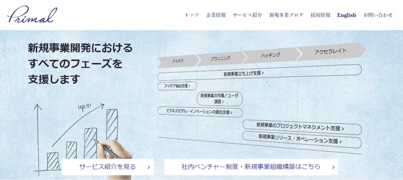 プライマル株式会社