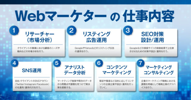 Webマーケターの仕事内容