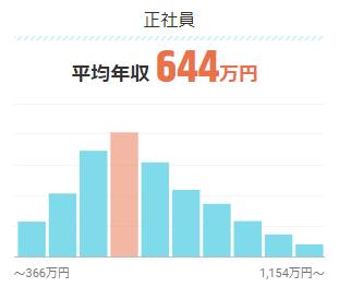 プロジェクトマネージャー　年収相場