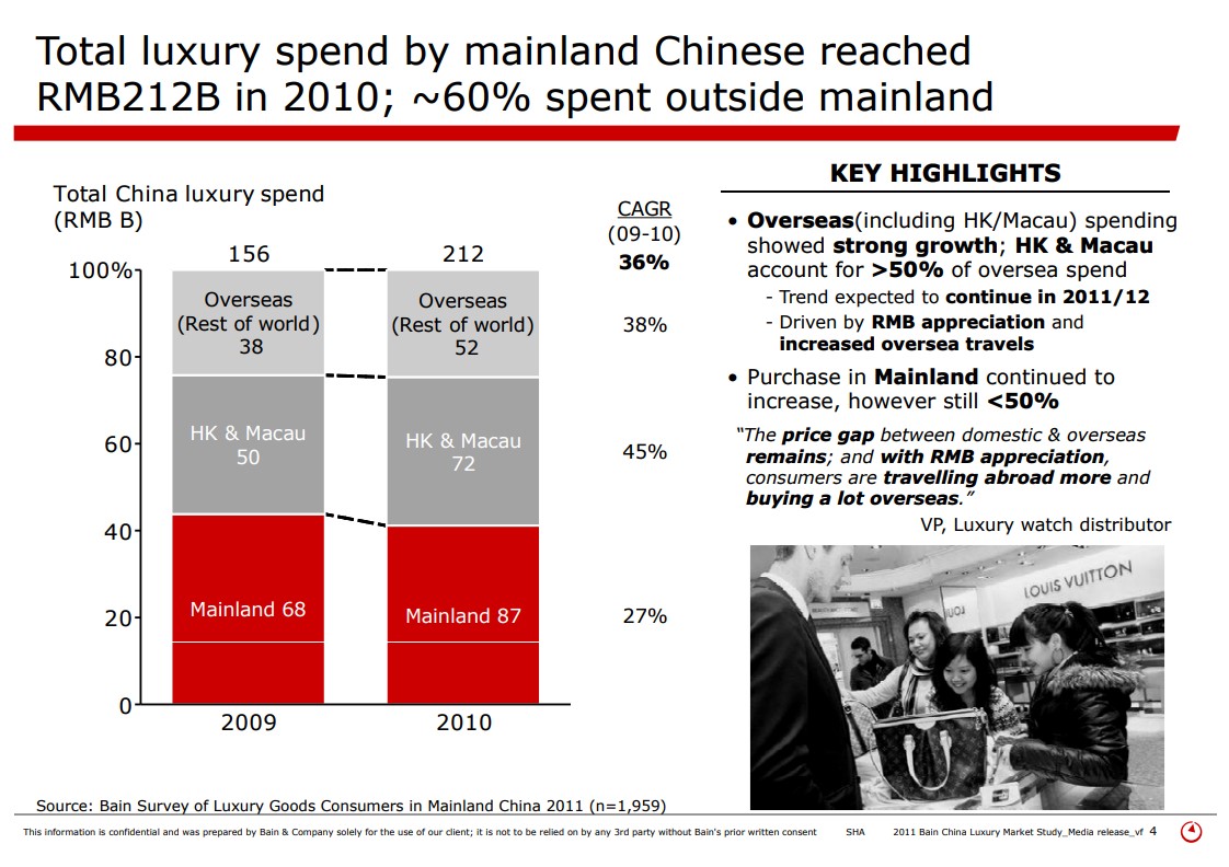 2011 China Luxury Market Study