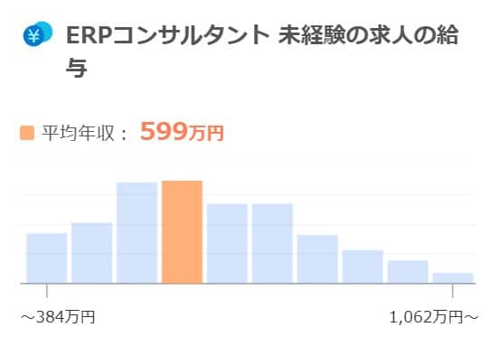 ERPコンサルタント 未経験 平均年収グラフ