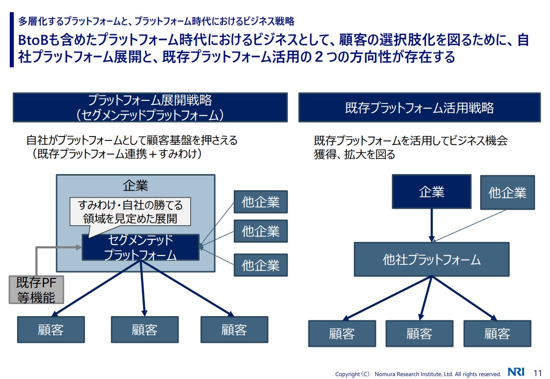 デジタル・プラットフォーム時代に日本企業が競争力を持つために