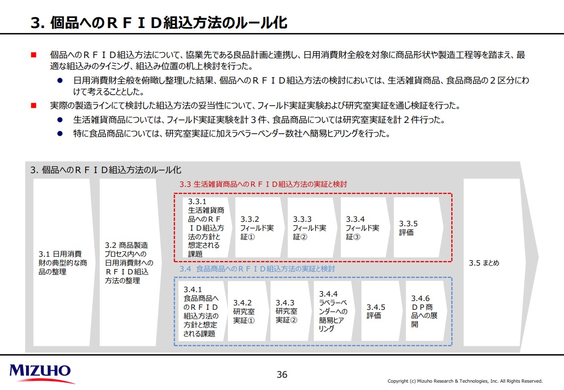 令和3年度 流通・物流の効率化・付加価値創出に係る基盤構築事業