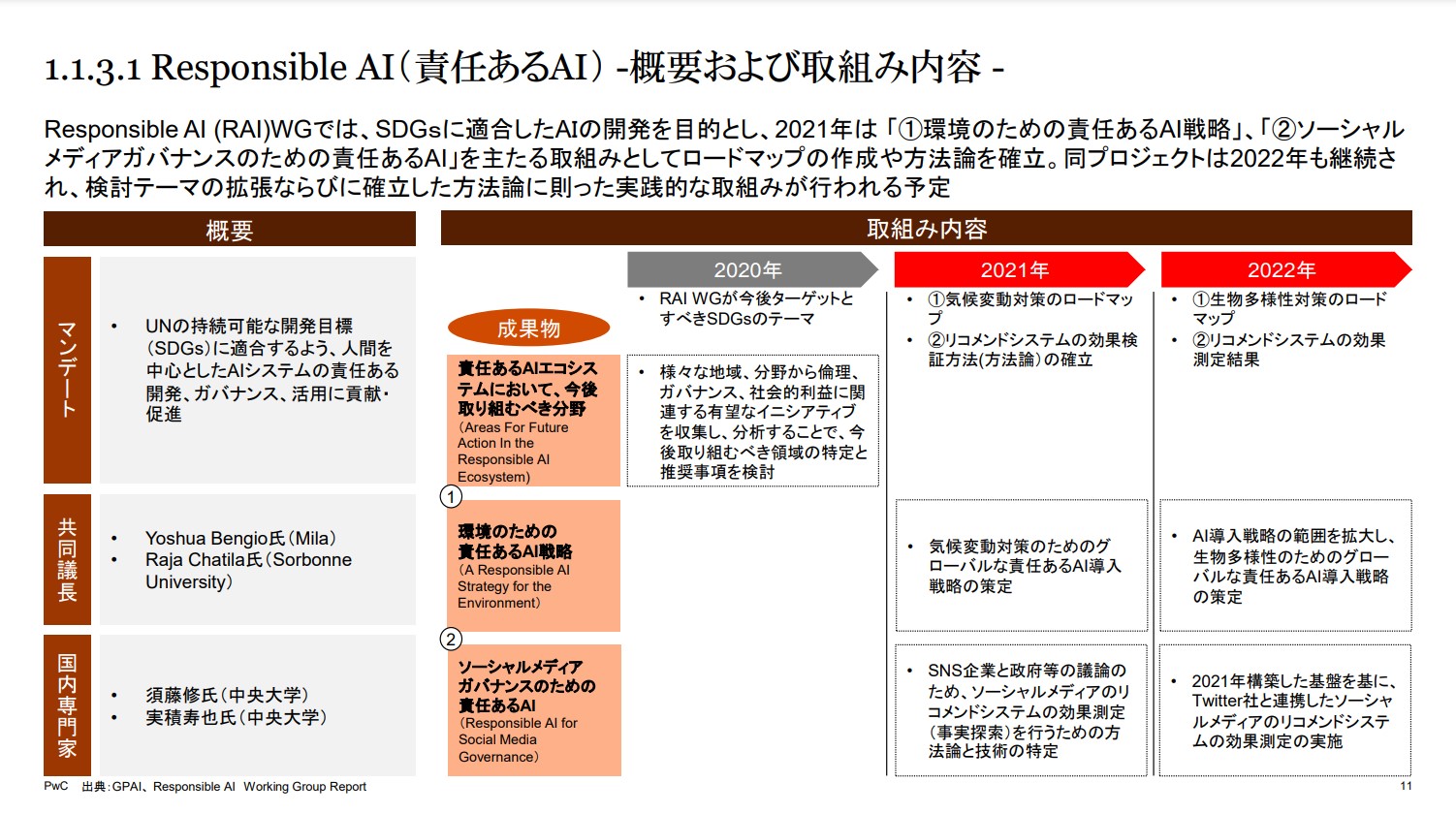 令和3年度規制改革推進のための国際連携事業