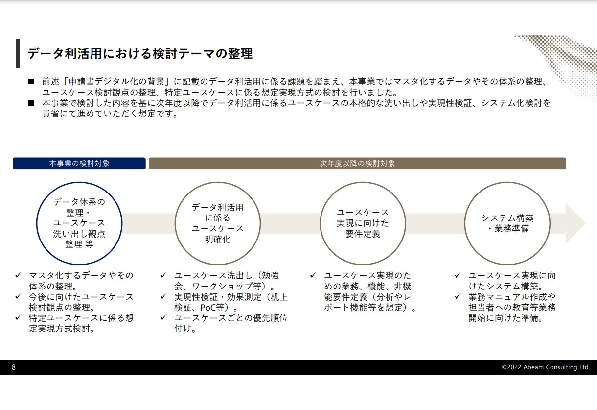 令和３年度エネルギー需給構造高度化対策に関する調査等事業（ガス事業者に係る申請業務等のデジタル化に向けた業務実態調査）調査報告書2