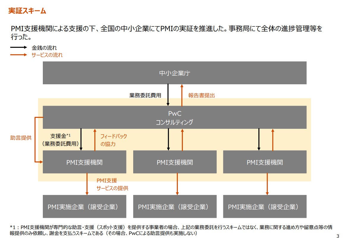 令和４年度補正中小企業活性化・事業承継総合支援事業2