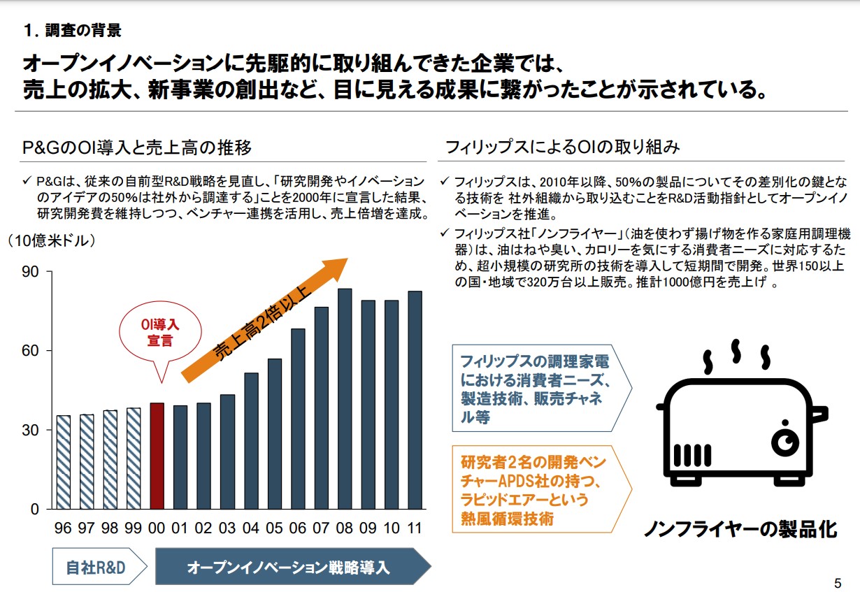 企業のオープンイノベーション推進における人材マネジメントに関する調査