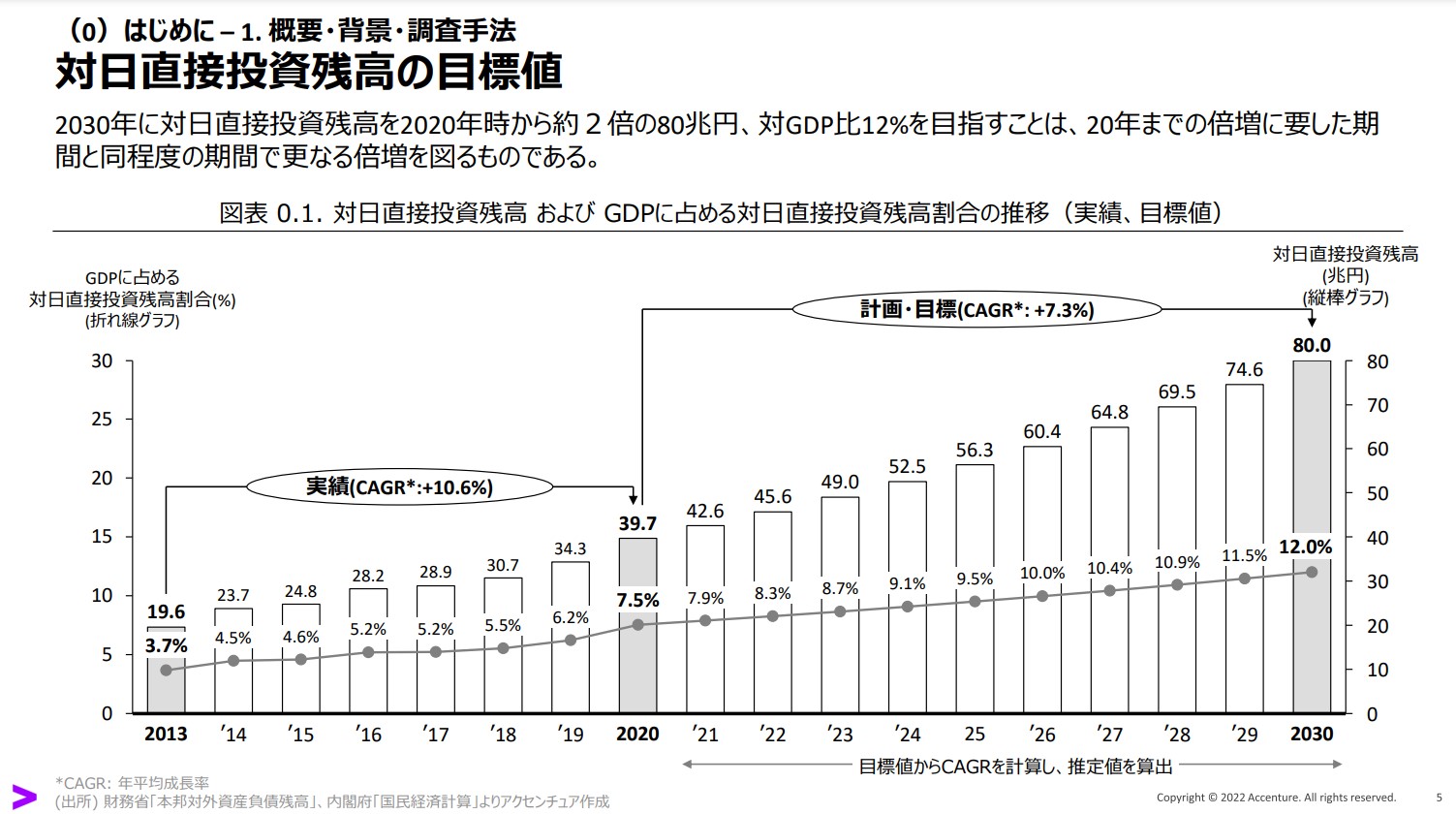 内外一体の経済成長戦略構築にかかる国際経済調査事業