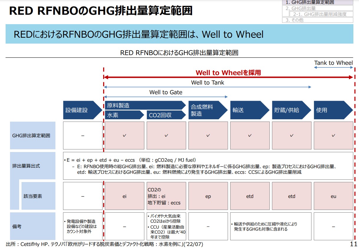 合成燃料（e-fuel）の脱炭素価値に関する検討について2