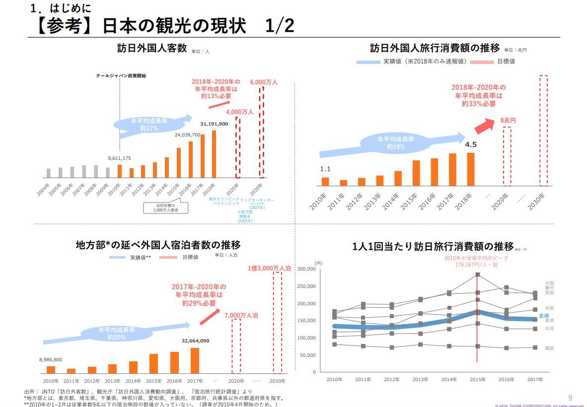 平成30年度 商取引・サービス環境の適正化に係る事業