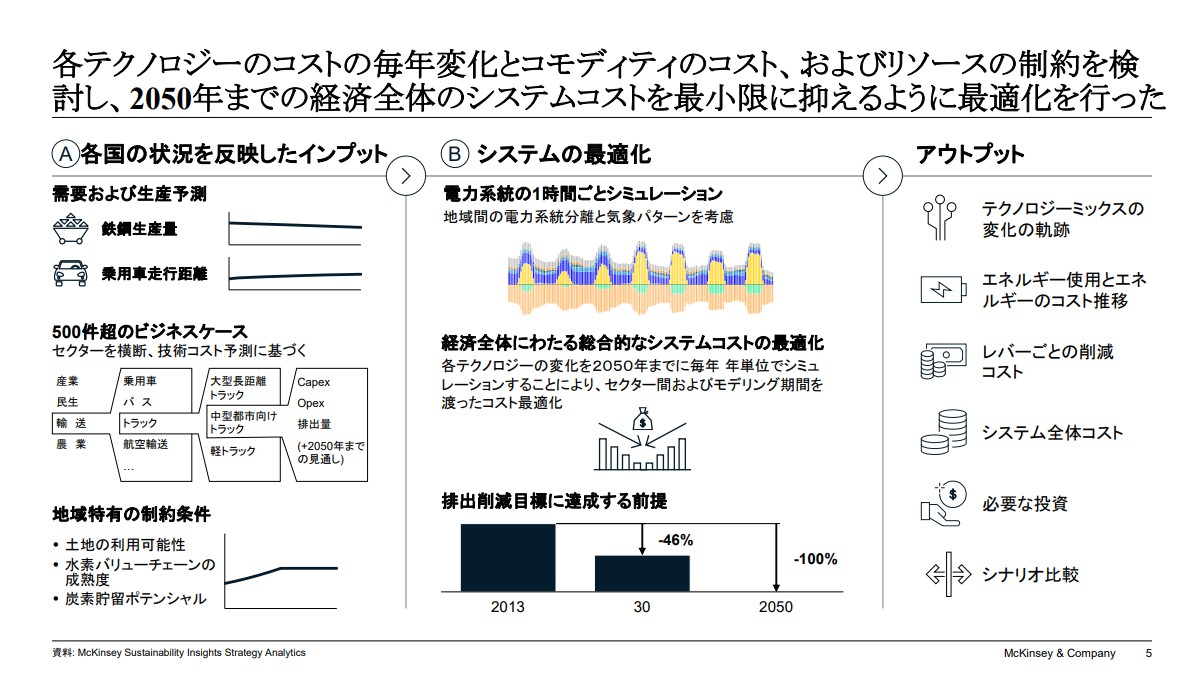 日本の脱炭素化への道筋2
