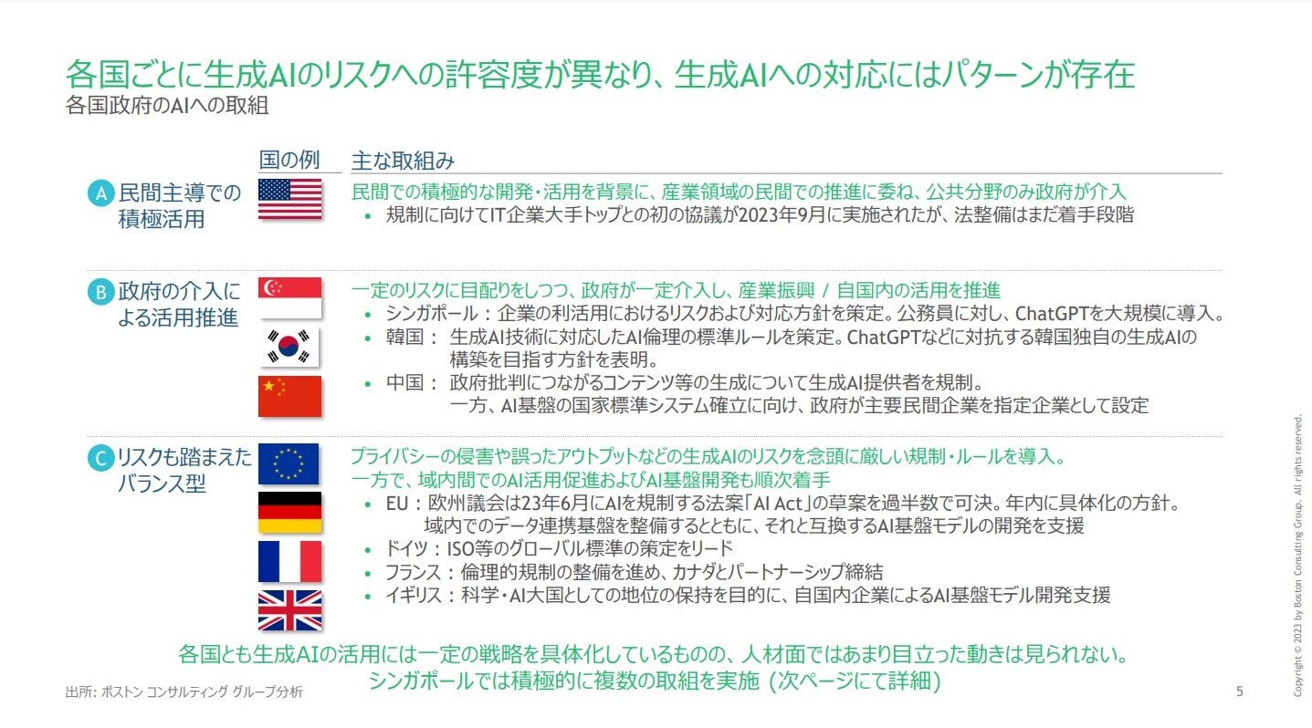 生成AIに対する各国政府の対応 および2