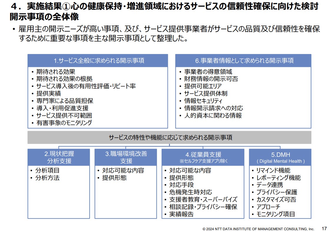 職域における心の健康関連サービス活用に向けた研究会2023年度活動概要2