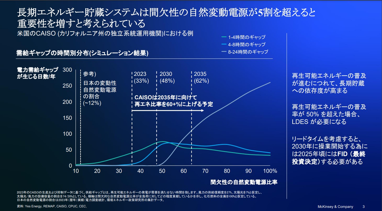 長期エネルギー貯蔵システム2