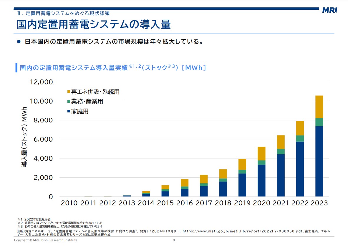 ２０２４年度 定置用蓄電システム普及拡大検討会の結果とりまとめ（案）2