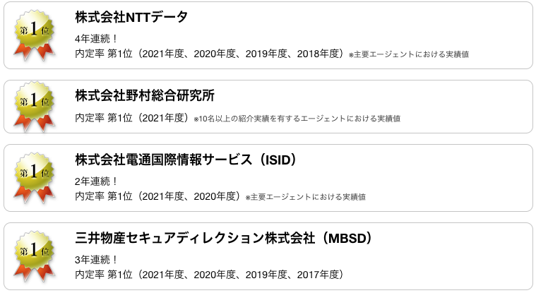 リーバル実績