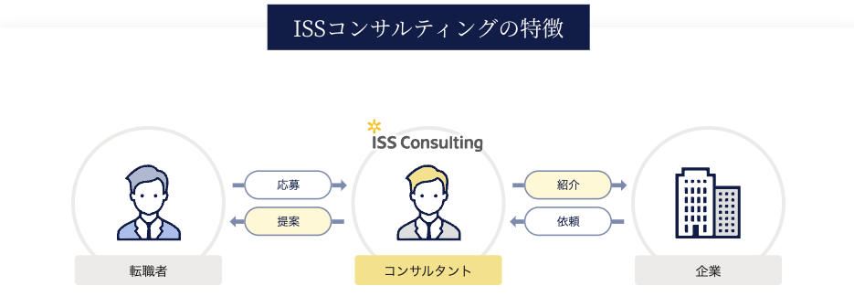コンサルタント　スクリーンショット