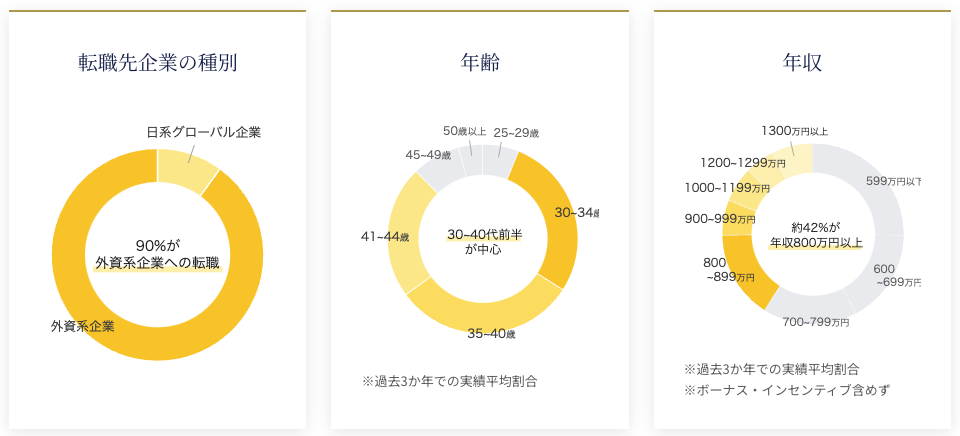 支援実績