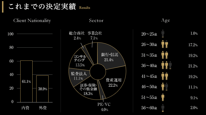 KANAEアソシエイツ支援実績