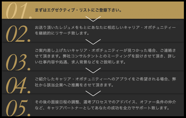サービスの流れ