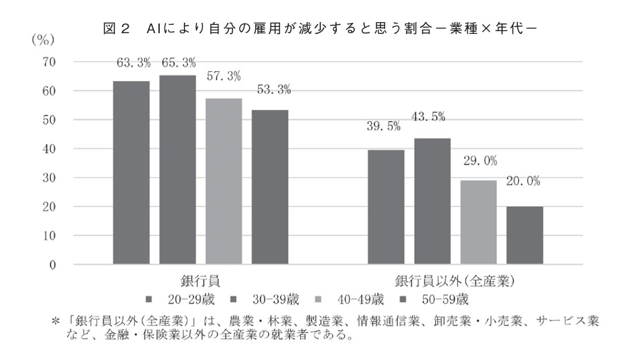 銀行員の将来性
