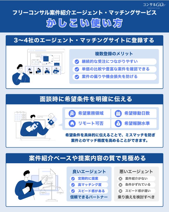 1-2_フリーコンサル案件紹介エージェント・マッチングサービスの賢い使い方