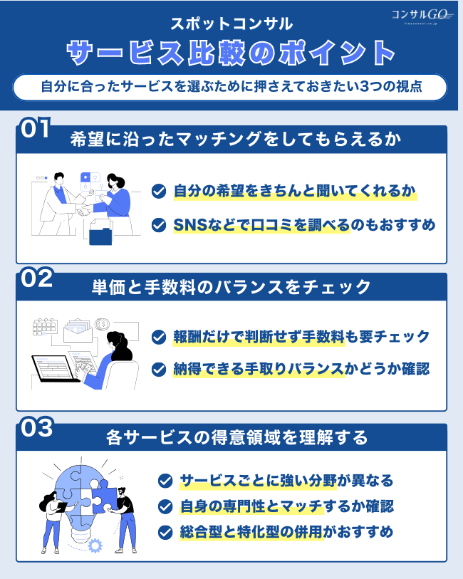 スポットコンサル　サービス比較のポイント