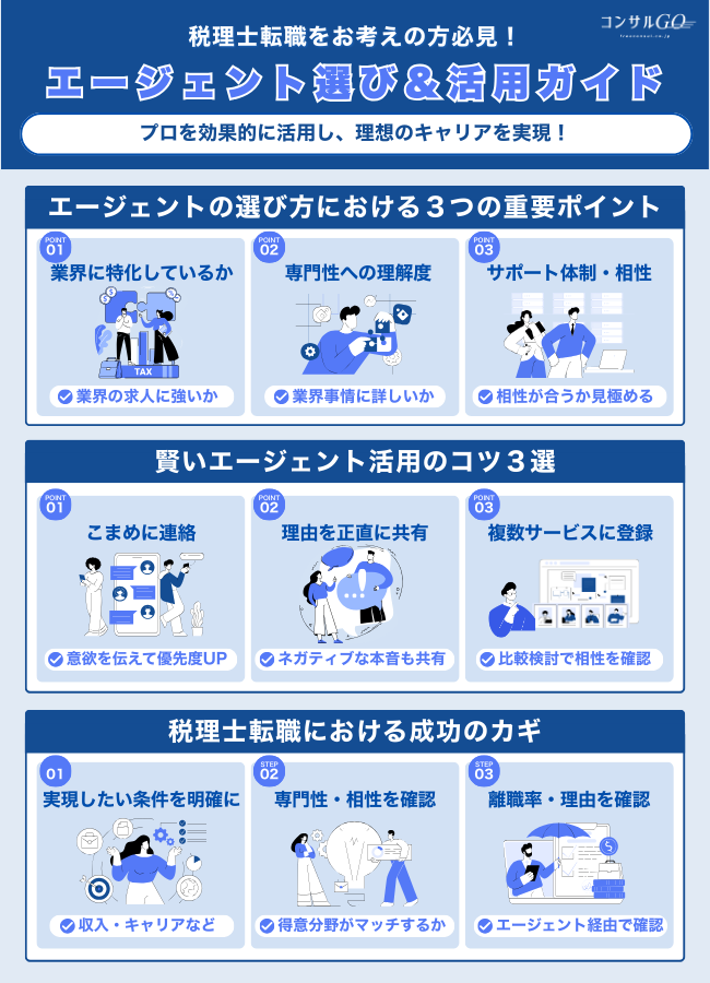 税理士転職をお考えの方必見！エージェント選び＆活用ガイド