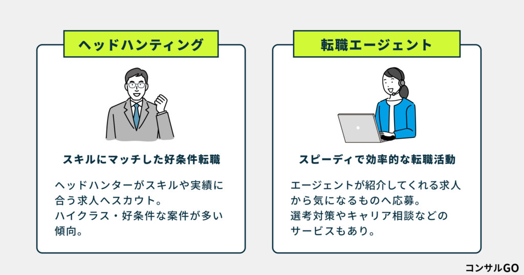 ヘッドハンティングと転職エージェントの違い