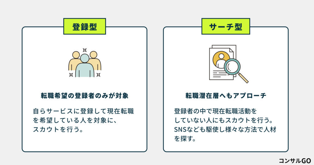 ヘッドハンティングの登録型とサーチ型の違い