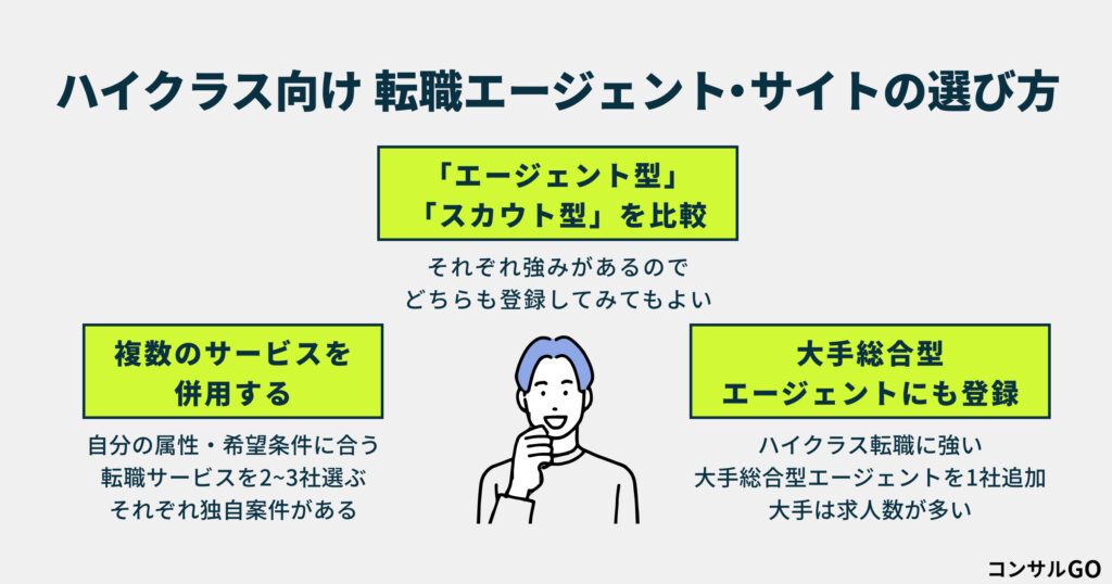 ハイクラス向け転職エージェント・サイトの選び方
