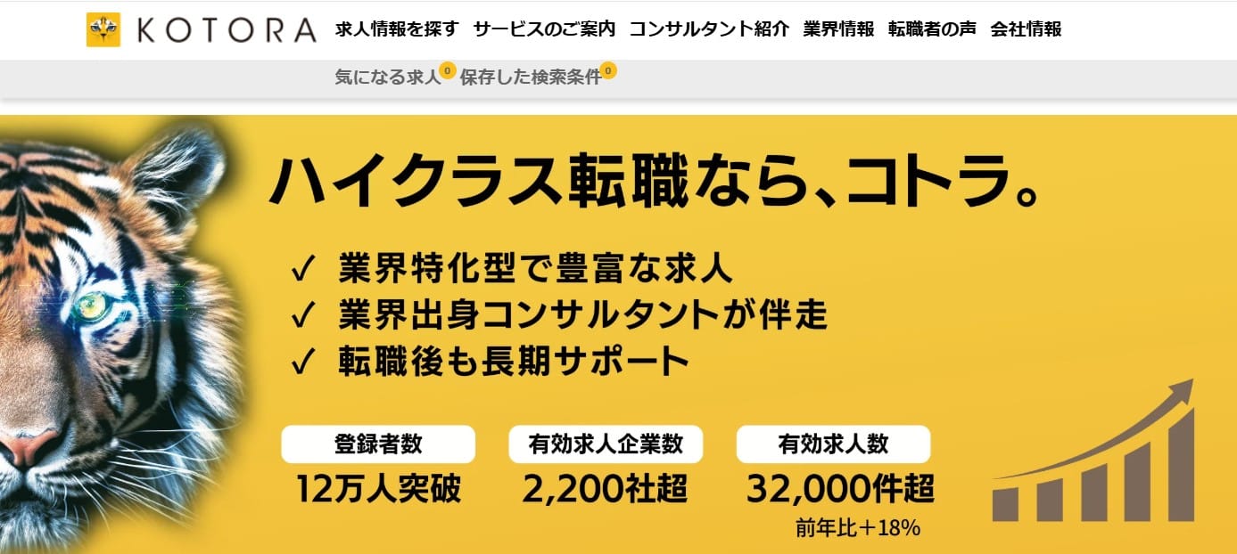 コトラ