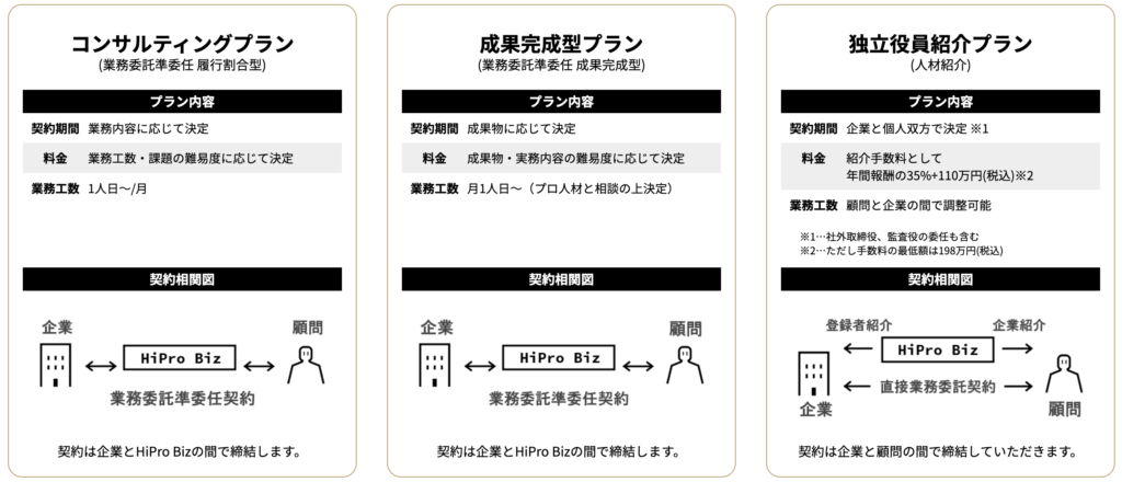 サービスプラン