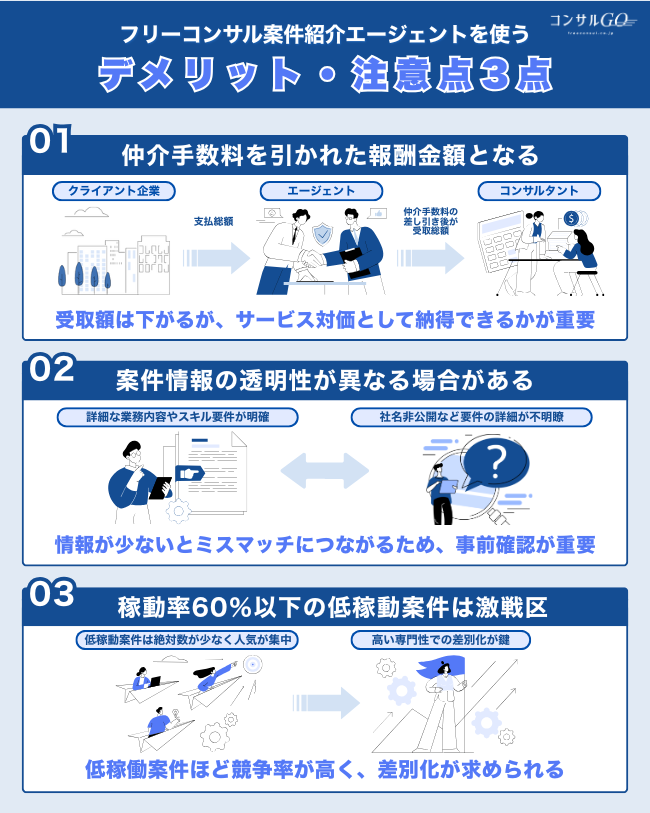フリーコンサルエージェントを使うデメリット